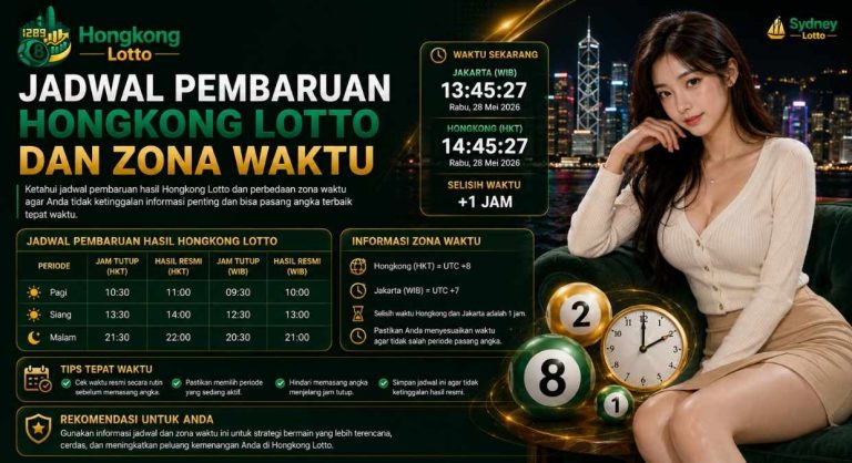 Jadwal Pembaruan Hongkong Lotto dan Zona Waktu